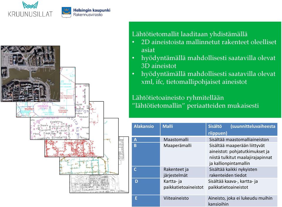 Maastomalli Sisältää maastomalliaineiston B Maaperämalli Sisältää maaperään liittyvät aineistot: pohjatutkimukset ja niistä tulkitut maalajirajapinnat ja kallionpintamallin C Rakenteet ja