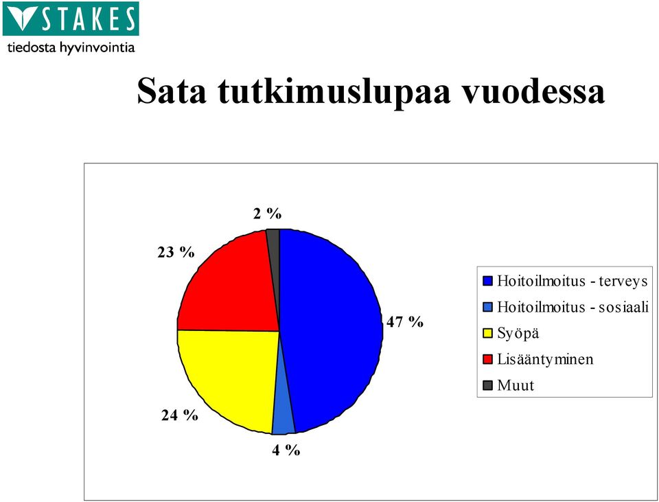 - terveys Hoitoilmoitus -