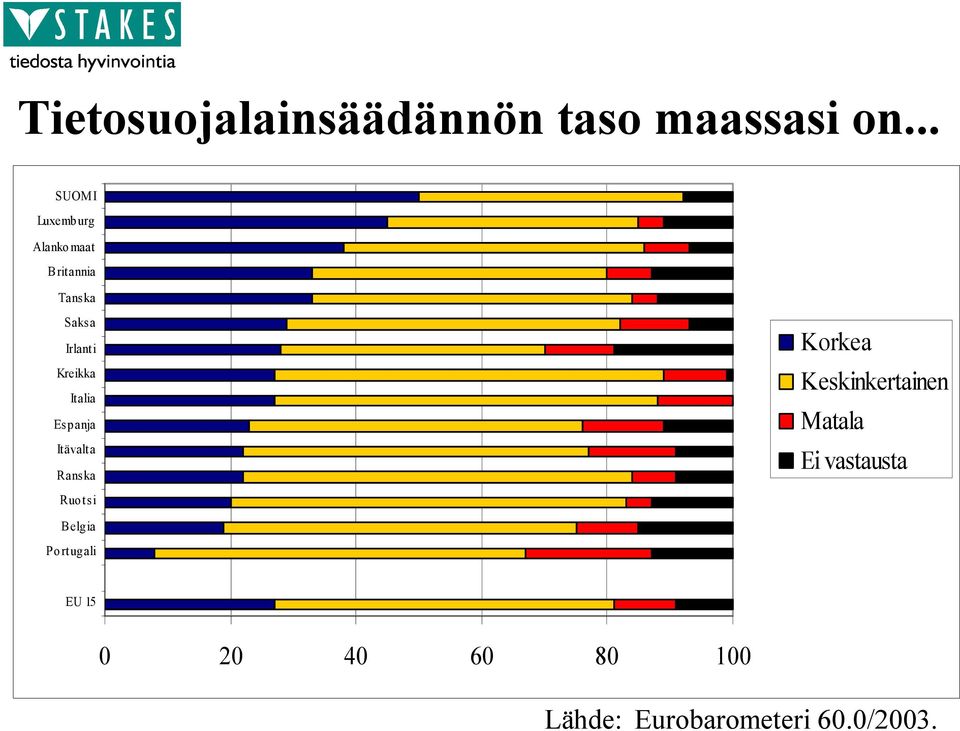 Kreikka Italia Es p anja Itävalta Ranska Ruotsi Korkea