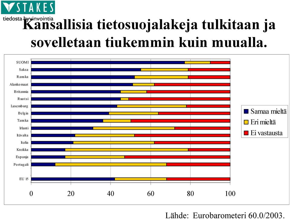 SUOMI Saksa Rans ka Alankomaat Britannia Ruotsi Luxemburg Belg ia Tans ka