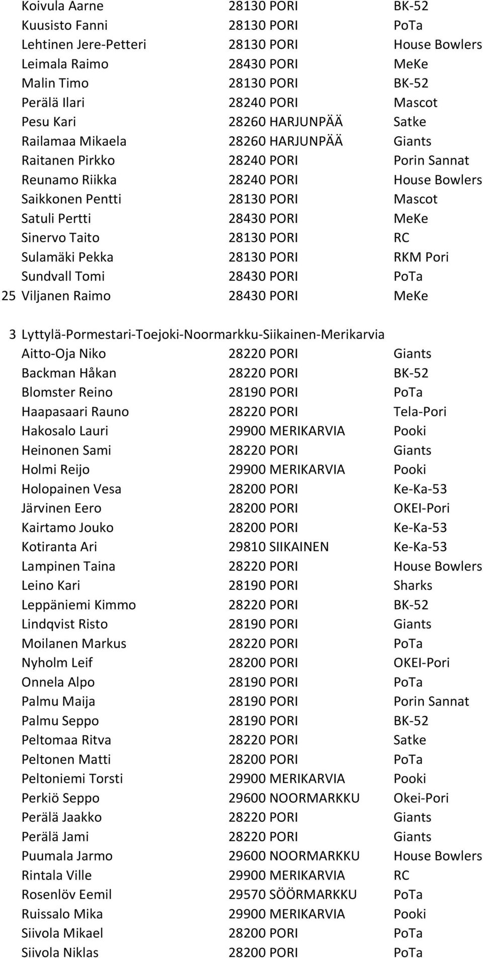 Pertti 28430 PORI MeKe Sinervo Taito 28130 PORI RC Sulamäki Pekka 28130 PORI RKM Pori Sundvall Tomi 28430 PORI PoTa 25 Viljanen Raimo 28430 PORI MeKe 3