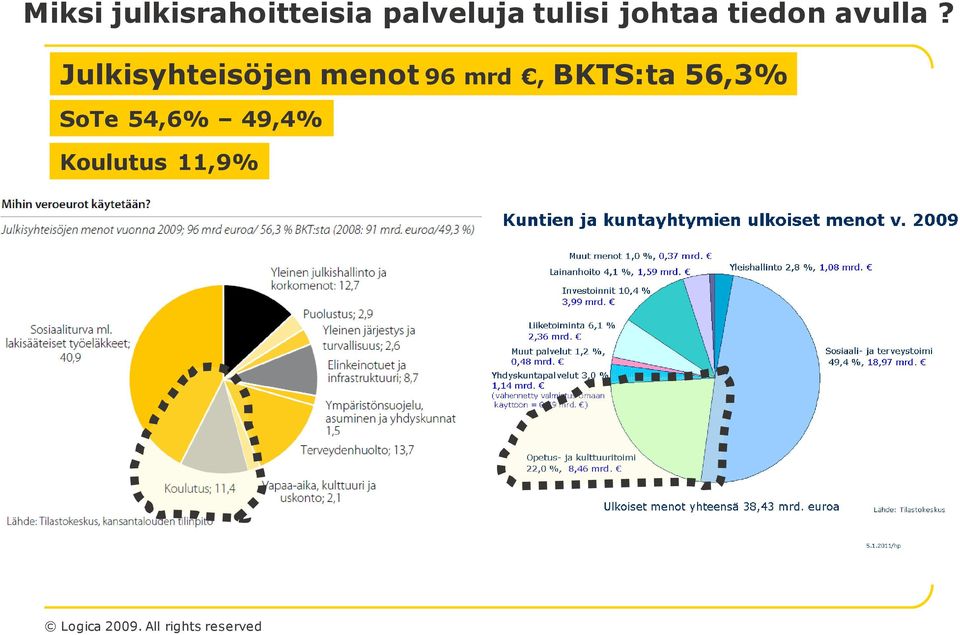 Julkisyhteisöjen menot 96 mrd,