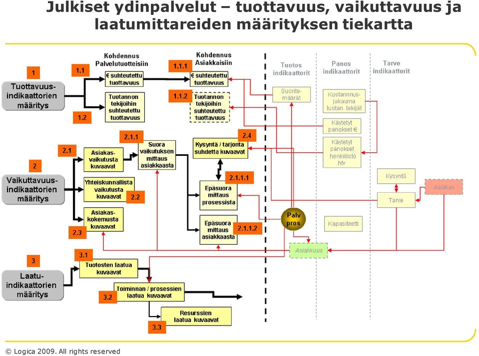 vaikuttavuus ja