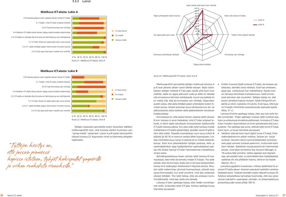 4 Kaikkien ICT-alalla töissä olevien täytyy osata koodata ohjelmistoja 3.2 ICT-alalla on tärkeää olla kiinnostunut tekniikasta ja sen kehityksestä 3.