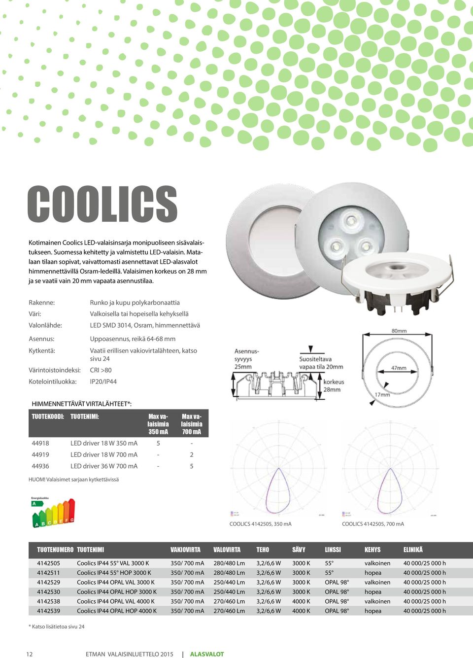 Rakenne: Väri: Valonlähde: Runko ja kupu polykarbonaattia Valkoisella tai hopeisella kehyksellä LED SMD 3014, Osram, himmennettävä Asennus: Uppoasennus, reikä 64-68 mm Kytkentä: Vaatii erillisen