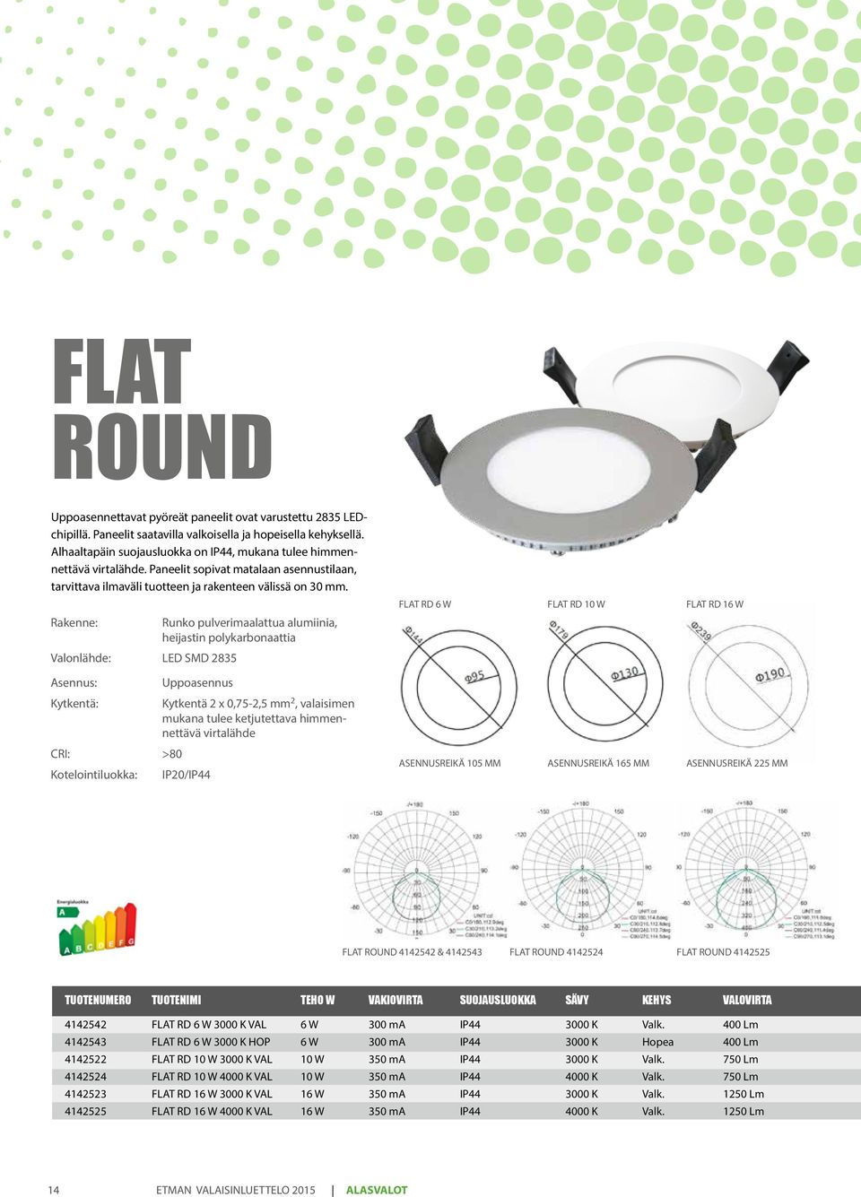 FLAT RD 6 W FLAT RD 10 W FLAT RD 16 W Rakenne: Runko pulverimaalattua alumiinia, heijastin polykarbonaattia Valonlähde: LED SMD 2835 Asennus: Uppoasennus Kytkentä: Kytkentä 2 x 0,75-2,5 mm 2,