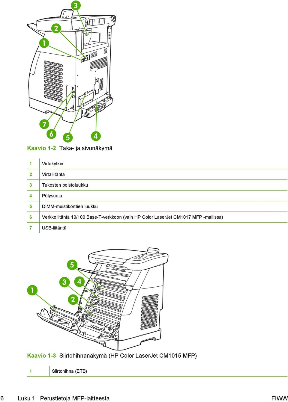 HP Color LaserJet CM1017 MFP -mallissa) 7 USB-liitäntä Kaavio 1-3 Siirtohihnanäkymä
