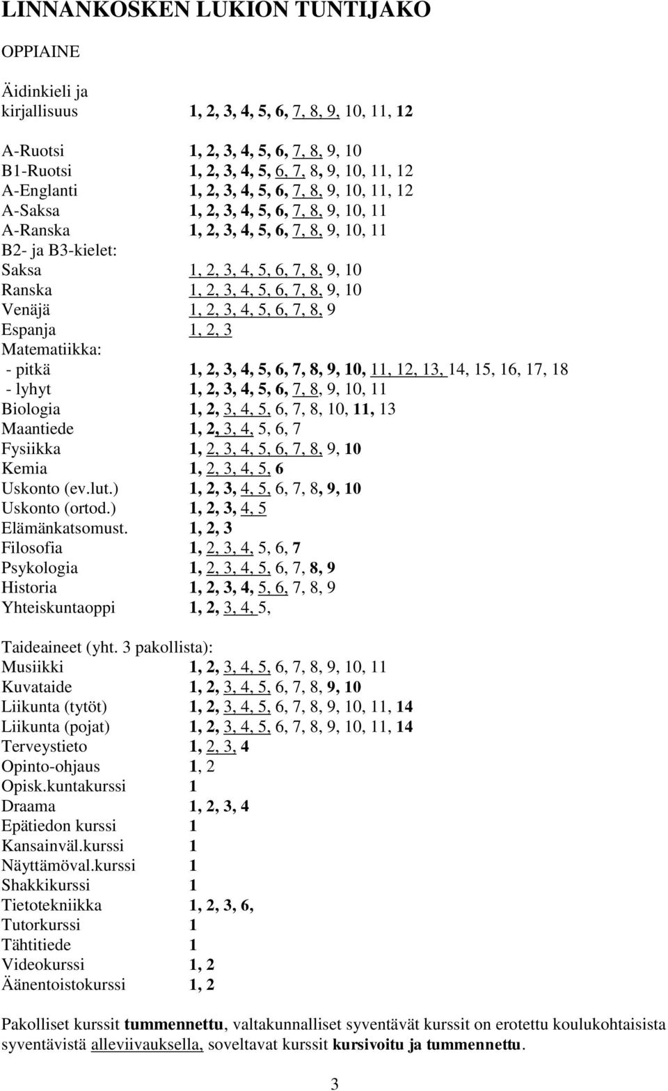 2, 3, 4, 5, 6, 7, 8, 9, 10 Venäjä 1, 2, 3, 4, 5, 6, 7, 8, 9 Espanja 1, 2, 3 Matematiikka: - pitkä 1, 2, 3, 4, 5, 6, 7, 8, 9, 10, 11, 12, 13, 14, 15, 16, 17, 18 - lyhyt 1, 2, 3, 4, 5, 6, 7, 8, 9, 10,