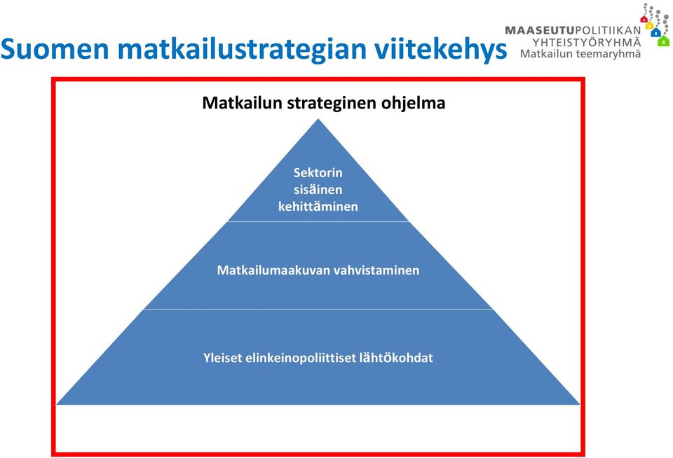 sisäinen kehittäminen Matkailumaakuvan