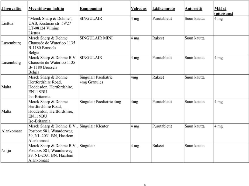 lnius Liettua Merck Sherp & Dohme SINGULAIR MINI 4 mg Rakeet Suun kautta Luxemburg Chaussée de Waterloo 1135 B-1180 Brussels Belgia Merck Sharp & Dohme B.V.