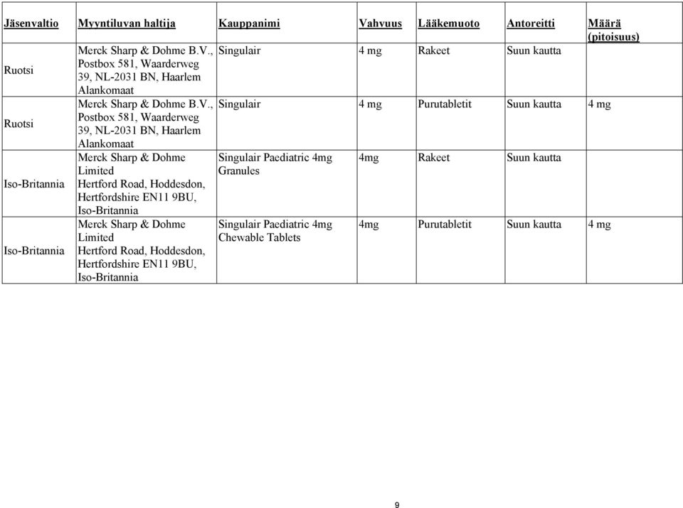 Granules 4mg Rakeet Suun kautta Iso-Britannia Hertford Road, Hoddesdon, Hertfordshire EN11 9BU, Iso-Britannia Iso-Britannia Merck Sharp & Dohme Limited Hertford Road,