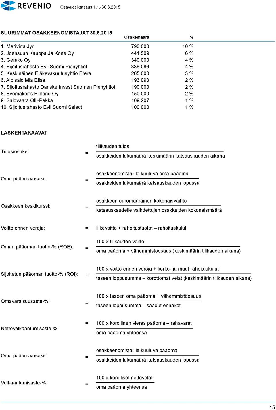 Salovaara Olli-Pekka 109 207 1 % 10.