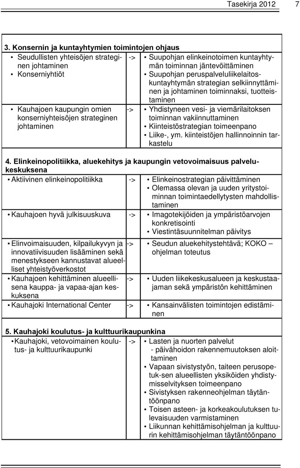 peruspalveluliikelaitoskuntayhtymän strategian selkiinnyttäminen ja johtaminen toiminnaksi, tuotteis- Kauhajoen kaupungin omien konserniyhteisöjen strateginen johtaminen taminen -> Yhdistyneen vesi-