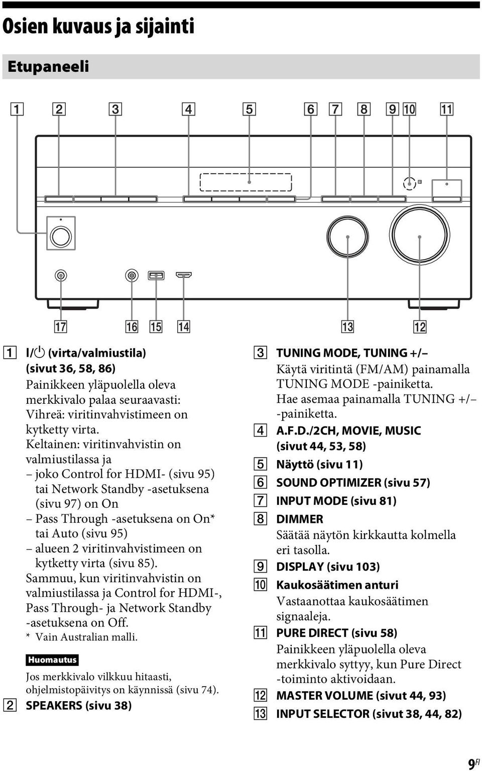 viritinvahvistimeen on kytketty virta (sivu 85). Sammuu, kun viritinvahvistin on valmiustilassa ja Control for HDMI-, Pass Through- ja Network Standby -asetuksena on Off. * Vain Australian malli.