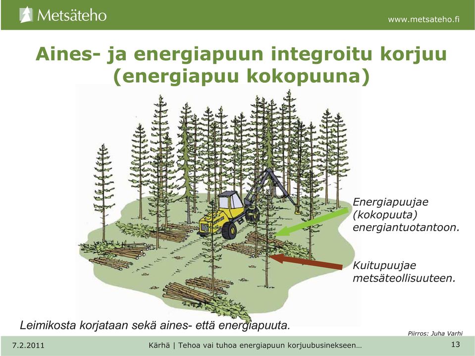 Kuitupuujae metsäteollisuuteen.
