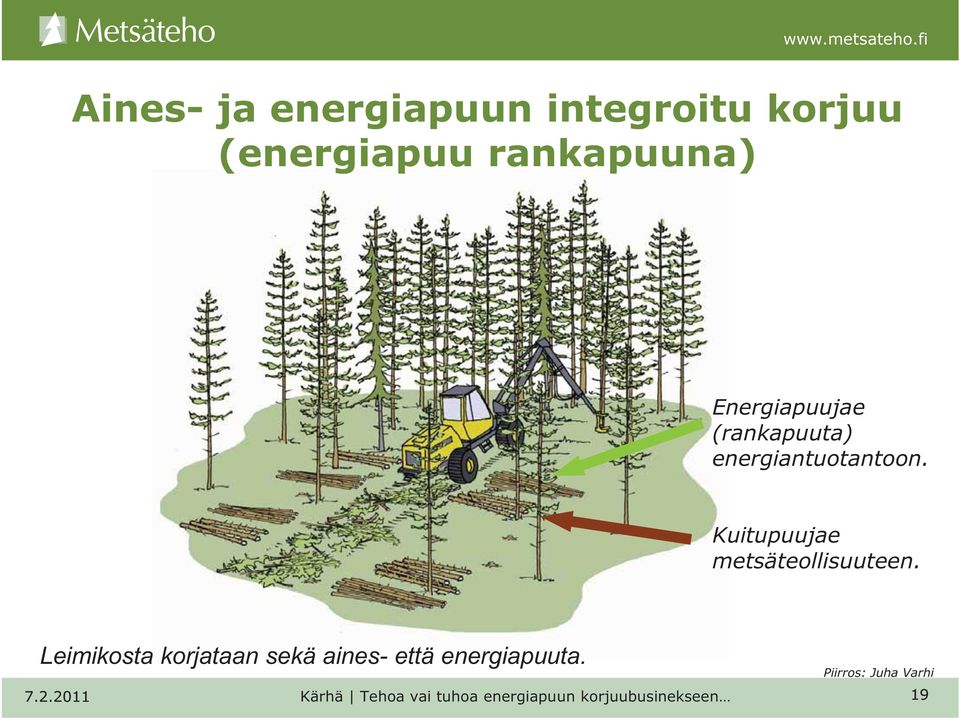 Kuitupuujae metsäteollisuuteen.