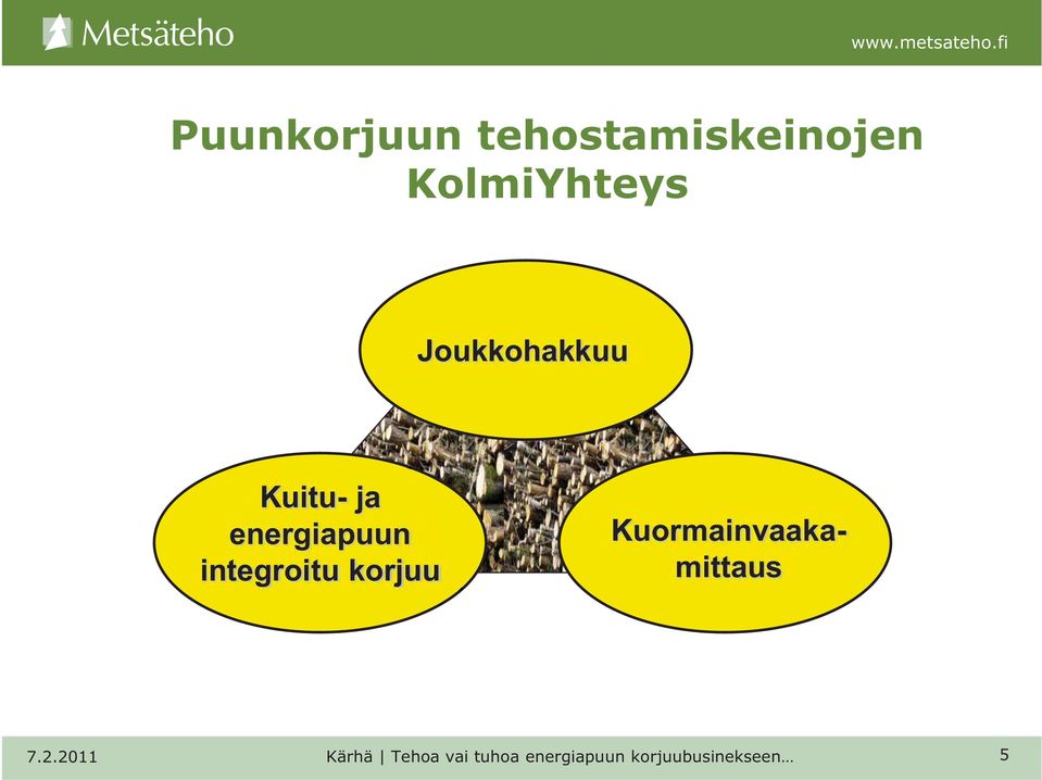 integroitu korjuu Kuormainvaakamittaus 7.2.