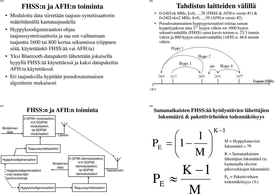 Eri taajuuksilla hypitään pseudosatunnaisen algoritmin mukaisesti 486 Tahdistus laitteiden välillä f=2402+k MHz, k=0,,78 (FHSS & AFH:n versio #1) & f=2402+k 2 MHz, k=0,,39 (AFH:n versio #2)