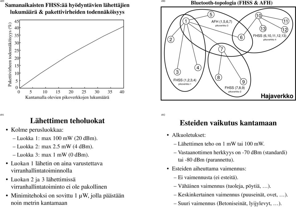 (6,10,11,12,13) pikoverkko 4 Hajaverkko 491 Lähettimen teholuokat Kolme perusluokkaa: Luokka 1: max 100 mw (20 dbm). Luokka 2: max 2.5 mw (4 dbm). Luokka 3: max 1 mw (0 dbm).