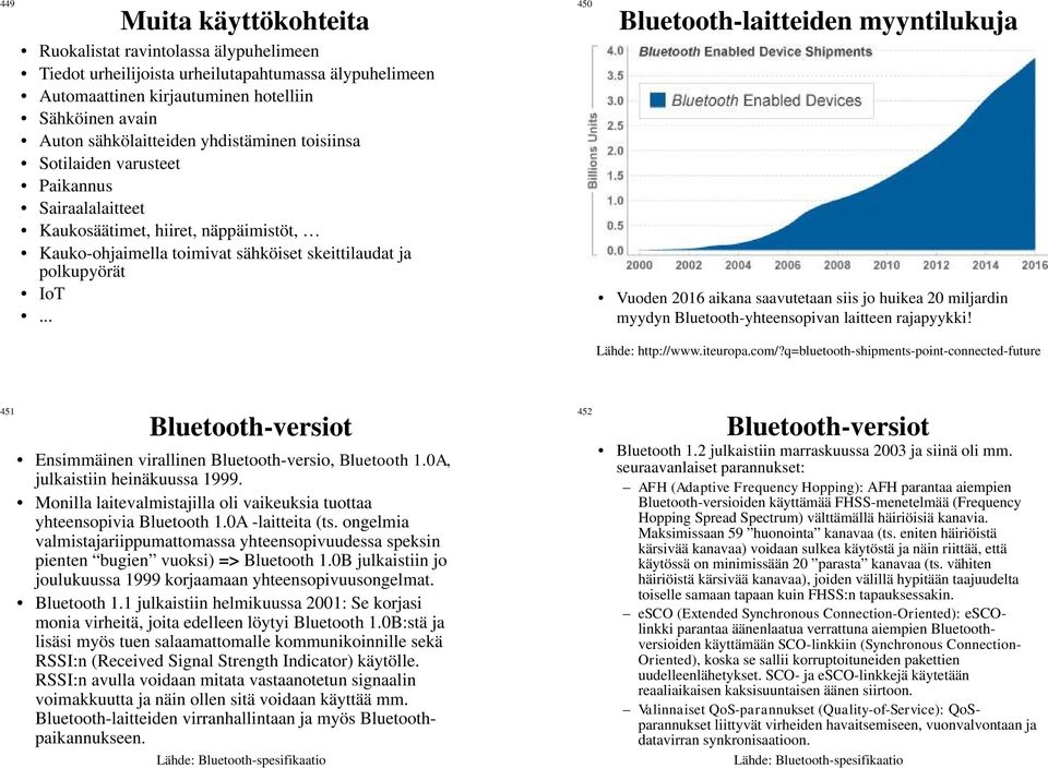 .. 450 Bluetooth-laitteiden myyntilukuja Vuoden 2016 aikana saavutetaan siis jo huikea 20 miljardin myydyn Bluetooth-yhteensopivan laitteen rajapyykki! Lähde: http://www.iteuropa.com/?