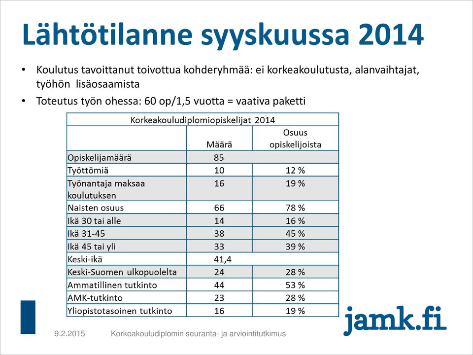 korkeakoulutusta, alanvaihtajat, työhön