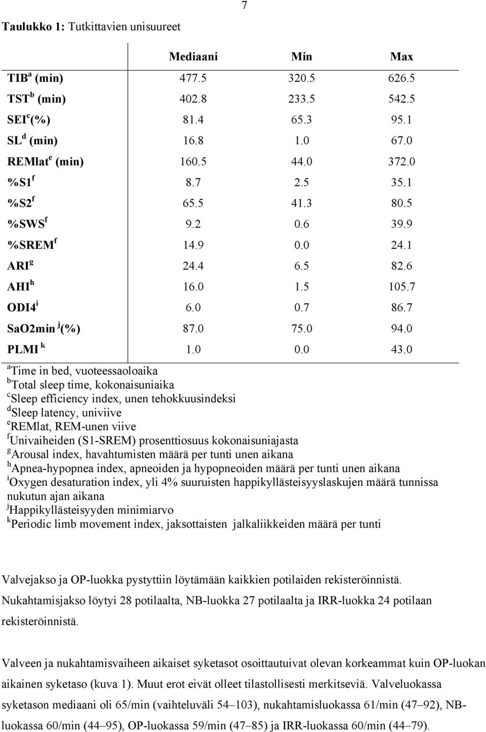 0 a Time in bed, vuoteessaoloaika b Total sleep time, kokonaisuniaika c Sleep efficiency index, unen tehokkuusindeksi d Sleep latency, univiive e REMlat, REM-unen viive f Univaiheiden (S1-SREM)