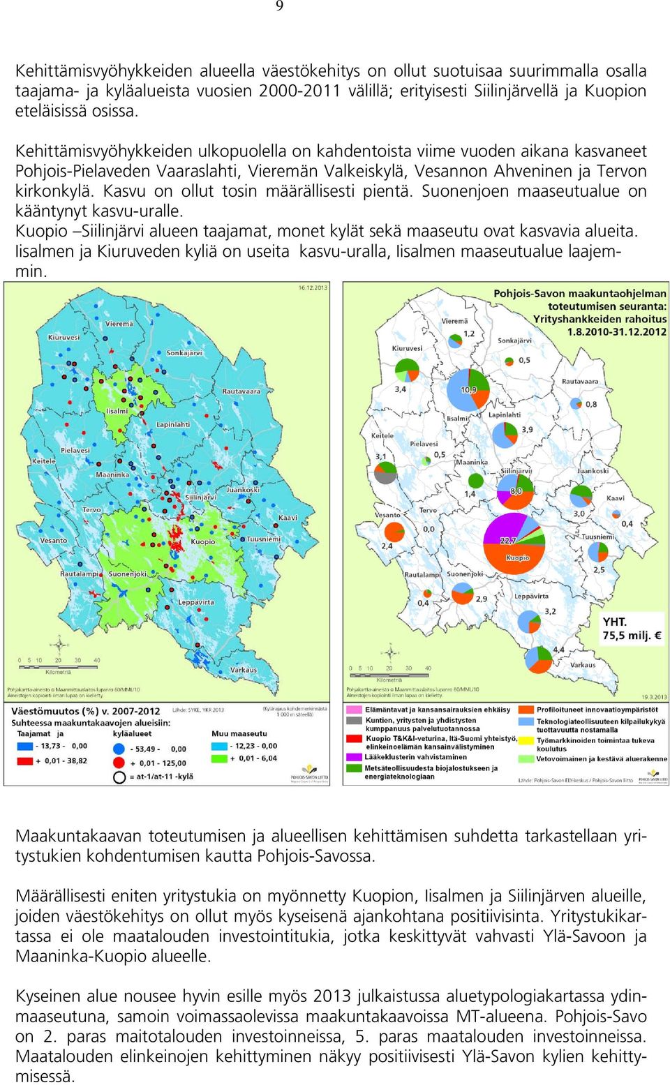 Kasvu on ollut tosin määrällisesti pientä. Suonenjoen maaseutualue on kääntynyt kasvu-uralle. Kuopio Siilinjärvi alueen taajamat, monet kylät sekä maaseutu ovat kasvavia alueita.