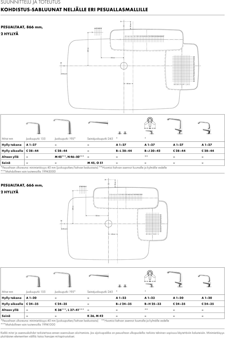 (juoksuputken/kahvan keskustasta) **Huomioi kahvan asennot kuumalle ja kylmälle vedelle ***Mahdollinen vain tuotenroilla 19943000 PesualtAAt, 666 mm, 2 hyllyä Mitat mm Juoksuputki 155 Juoksuputki