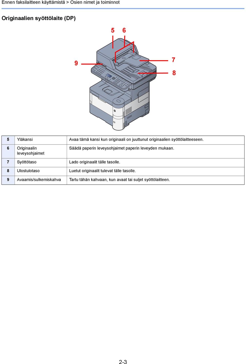 6 Originaalin leveysohjaimet Säädä paperin leveysohjaimet paperin leveyden mukaan.