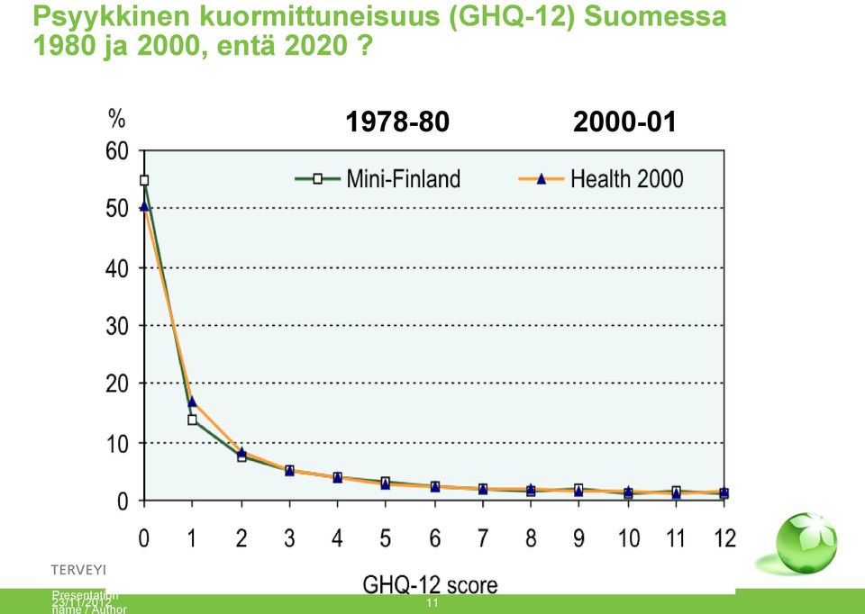 entä 2020?