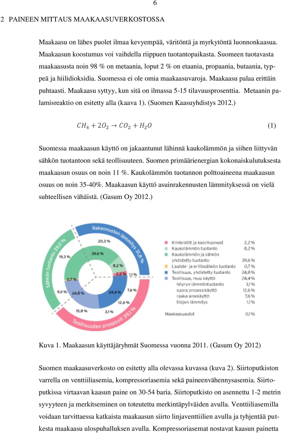 Maakaasu syttyy, kun sitä on ilmassa 5-15 tilavuusprosenttia. Metaanin palamisreaktio on esitetty alla (kaava 1). (Suomen Kaasuyhdistys 2012.