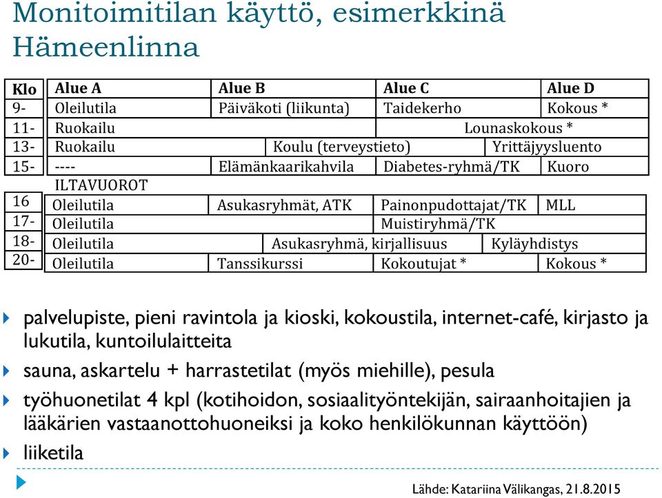 miehille), pesula työhuonetilat 4 kpl (kotihoidon, sosiaalityöntekijän, sairaanhoitajien ja