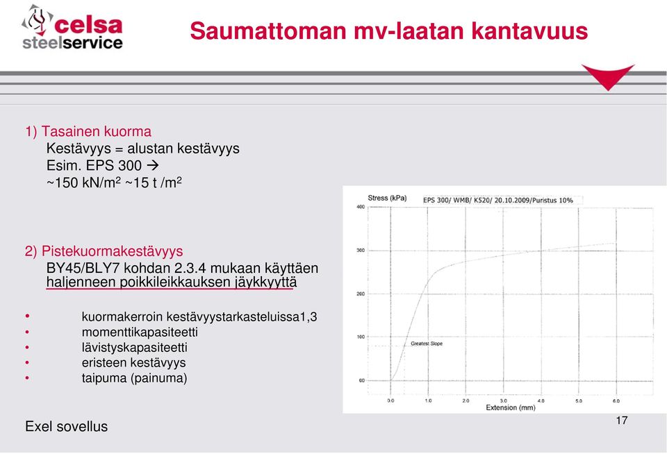 0 ~150 kn/m 2 ~15 t /m 2 2) Pistekuormakestävyys BY45/BLY7 kohdan 2.3.