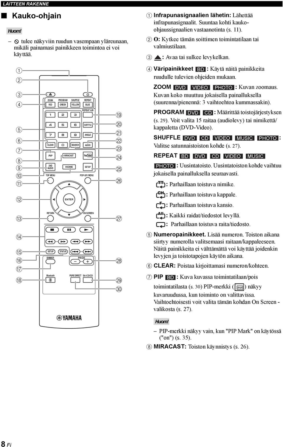 1 2 3 4 5 6 7 8 9 0 A ZOOM CLEAR PIP 2ND AUDIO TOP MENU PROGRAM SHUFFLE REPEAT RED GREEN YELLOW BLUE MIRACAST HOME SEARCH REPEAT A/B SUBTITTLE ANGLE AUDIO SETUP POP-UP MENU I J K L M N O P 4