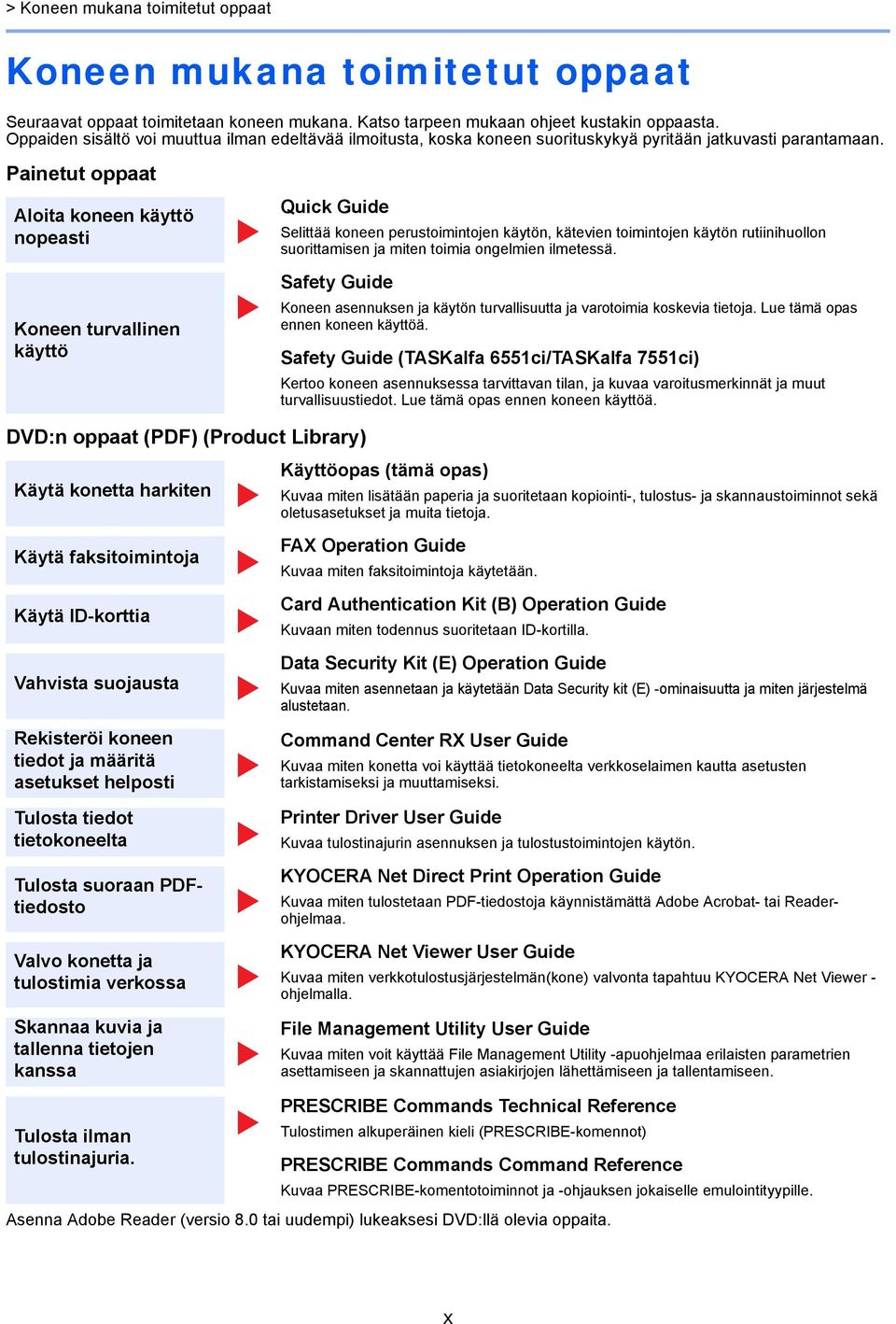 Painetut oppaat Aloita koneen käyttö nopeasti Koneen turvallinen käyttö Quick Guide Selittää koneen perustoimintojen käytön, kätevien toimintojen käytön rutiinihuollon suorittamisen ja miten toimia