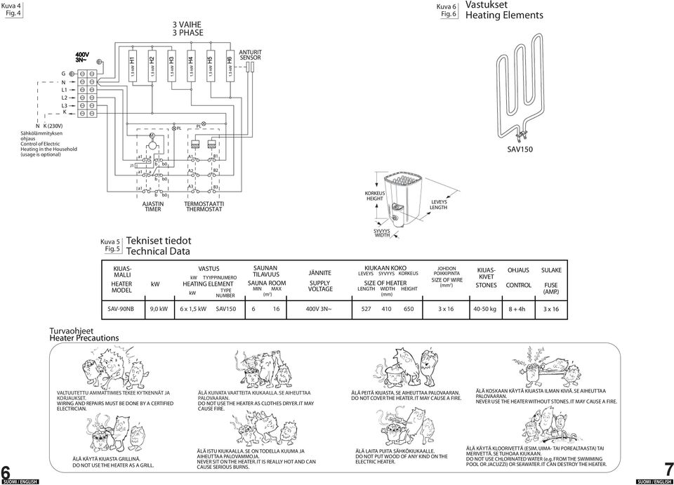 b0 b0 PL A1 A PL B1 B SAV150 a1 b b0 AJASTIN TIMER A B TERMOSTAATTI THERMOSTAT KORKEUS HEIGHT LEVEYS LENGTH Kuva 5 Fig.