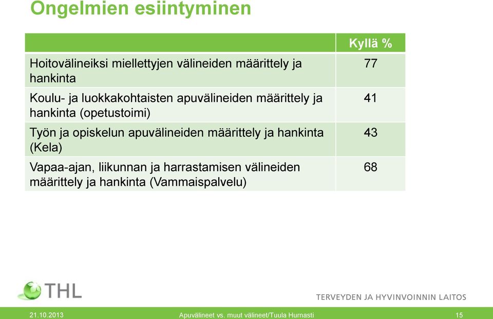 apuvälineiden määrittely ja hankinta (Kela) Vapaa-ajan, liikunnan ja harrastamisen välineiden