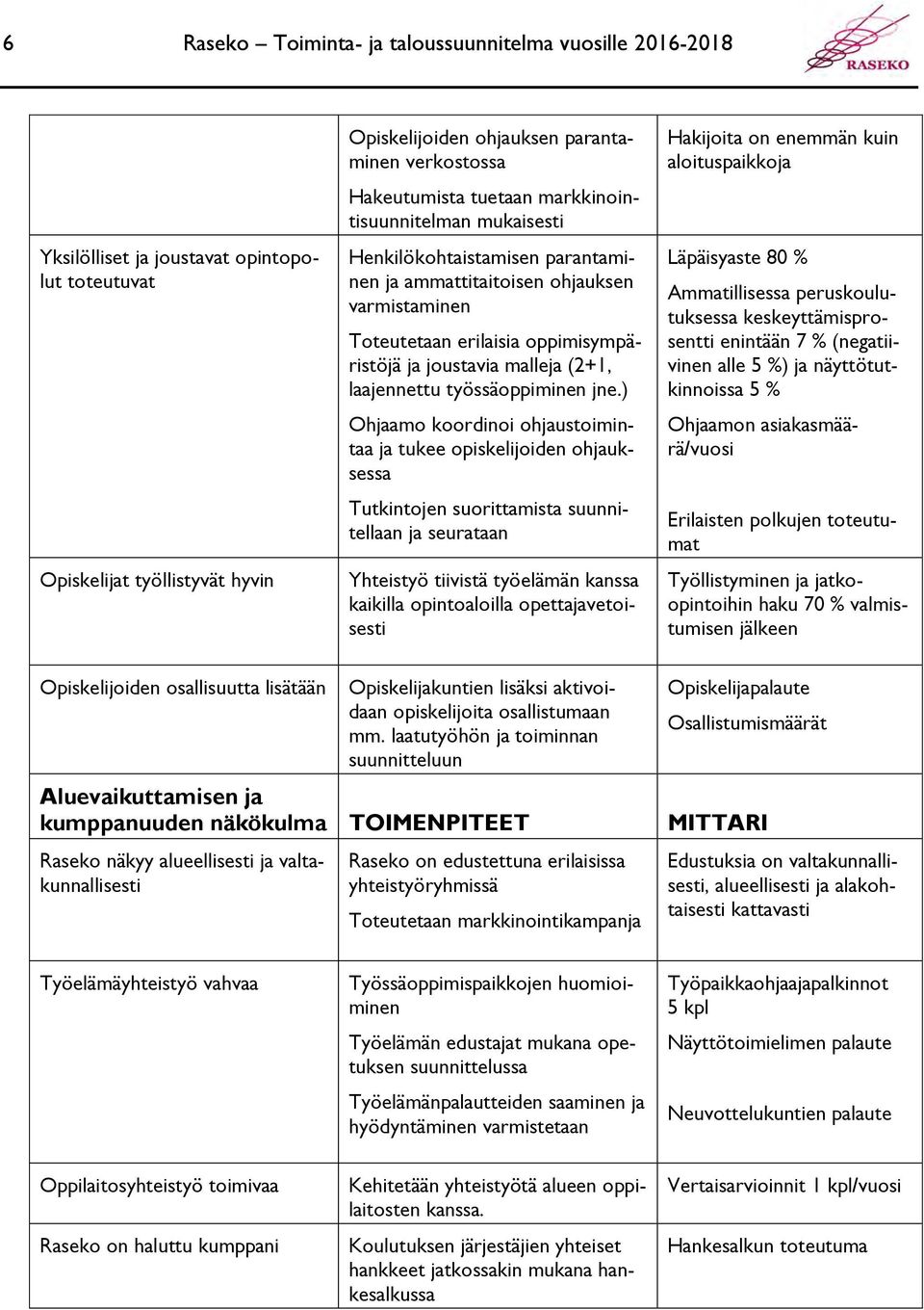 (2+1, laajennettu työssäoppiminen jne.