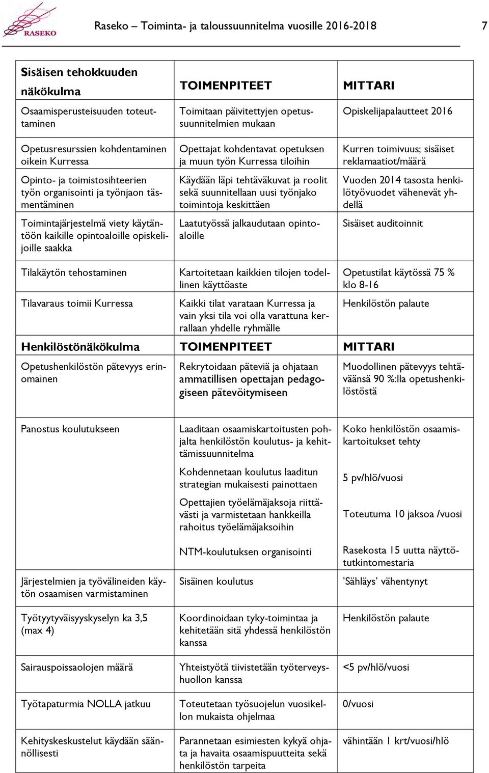 opetussuunnitelmien mukaan Opettajat kohdentavat opetuksen ja muun työn Kurressa tiloihin Käydään läpi tehtäväkuvat ja roolit sekä suunnitellaan uusi työnjako toimintoja keskittäen Laatutyössä