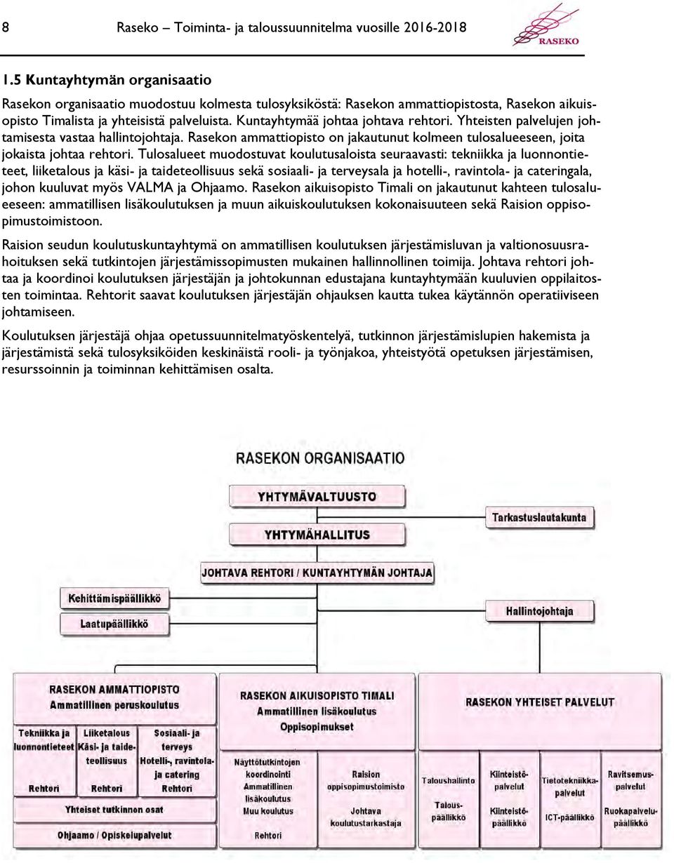 Kuntayhtymää johtaa johtava rehtori. Yhteisten palvelujen johtamisesta vastaa hallintojohtaja. Rasekon ammattiopisto on jakautunut kolmeen tulosalueeseen, joita jokaista johtaa rehtori.