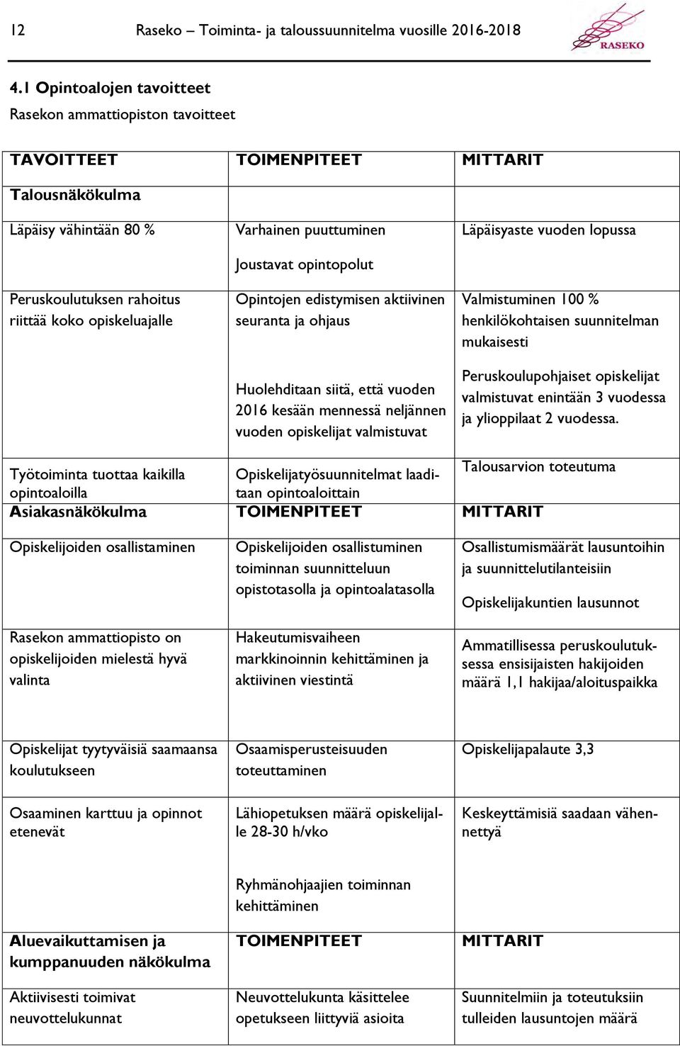 puuttuminen Joustavat opintopolut Opintojen edistymisen aktiivinen seuranta ja ohjaus Huolehditaan siitä, että vuoden 2016 kesään mennessä neljännen vuoden opiskelijat valmistuvat Läpäisyaste vuoden