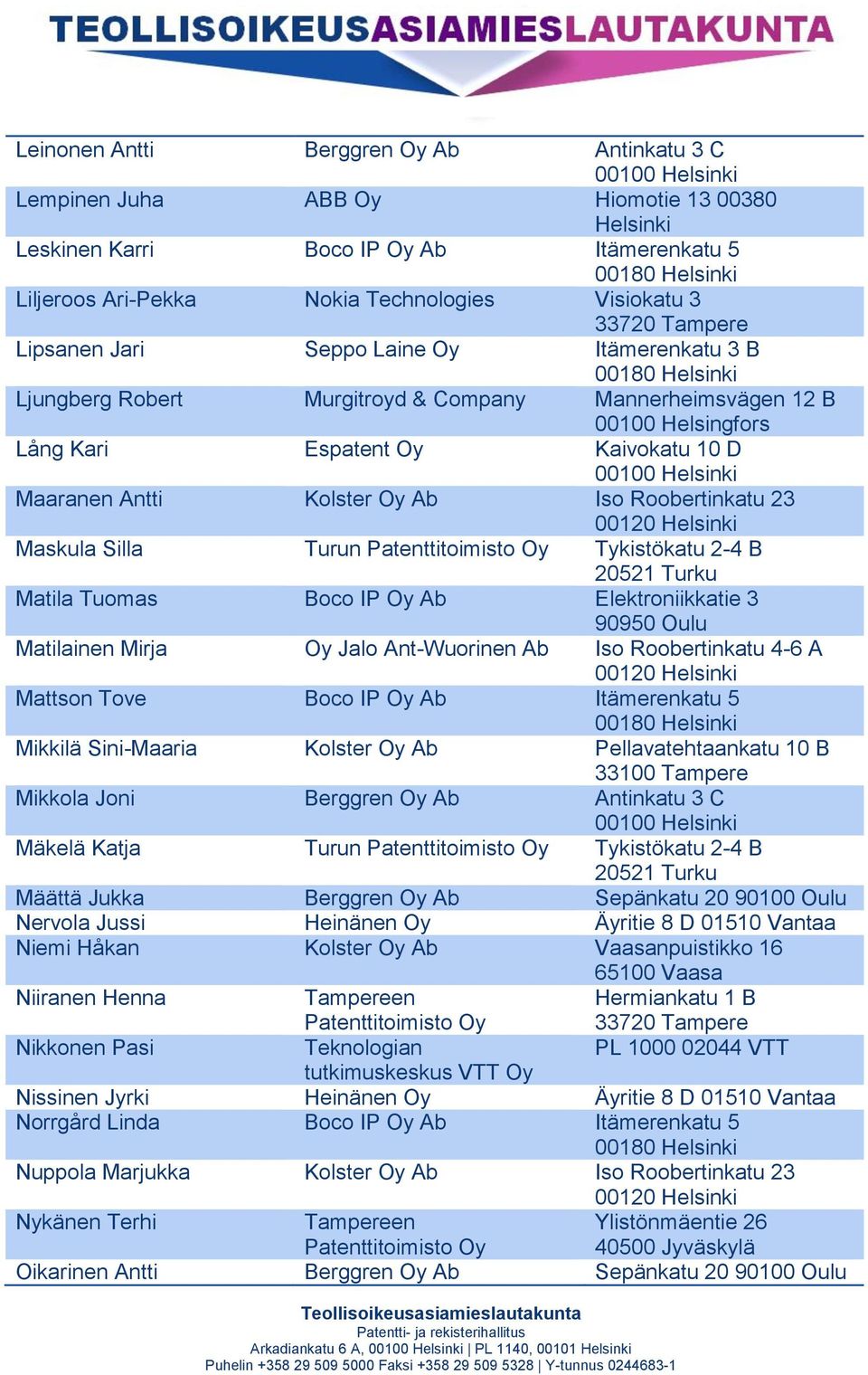 Turun Tykistökatu 2-4 B 20521 Turku Matila Tuomas Boco IP Ab Elektroniikkatie 3 90950 Oulu Matilainen Mirja Jalo Ant-Wuorinen Ab Iso Roobertinkatu 4-6 A Mattson Tove Boco IP Ab Itämerenkatu 5 Mikkilä