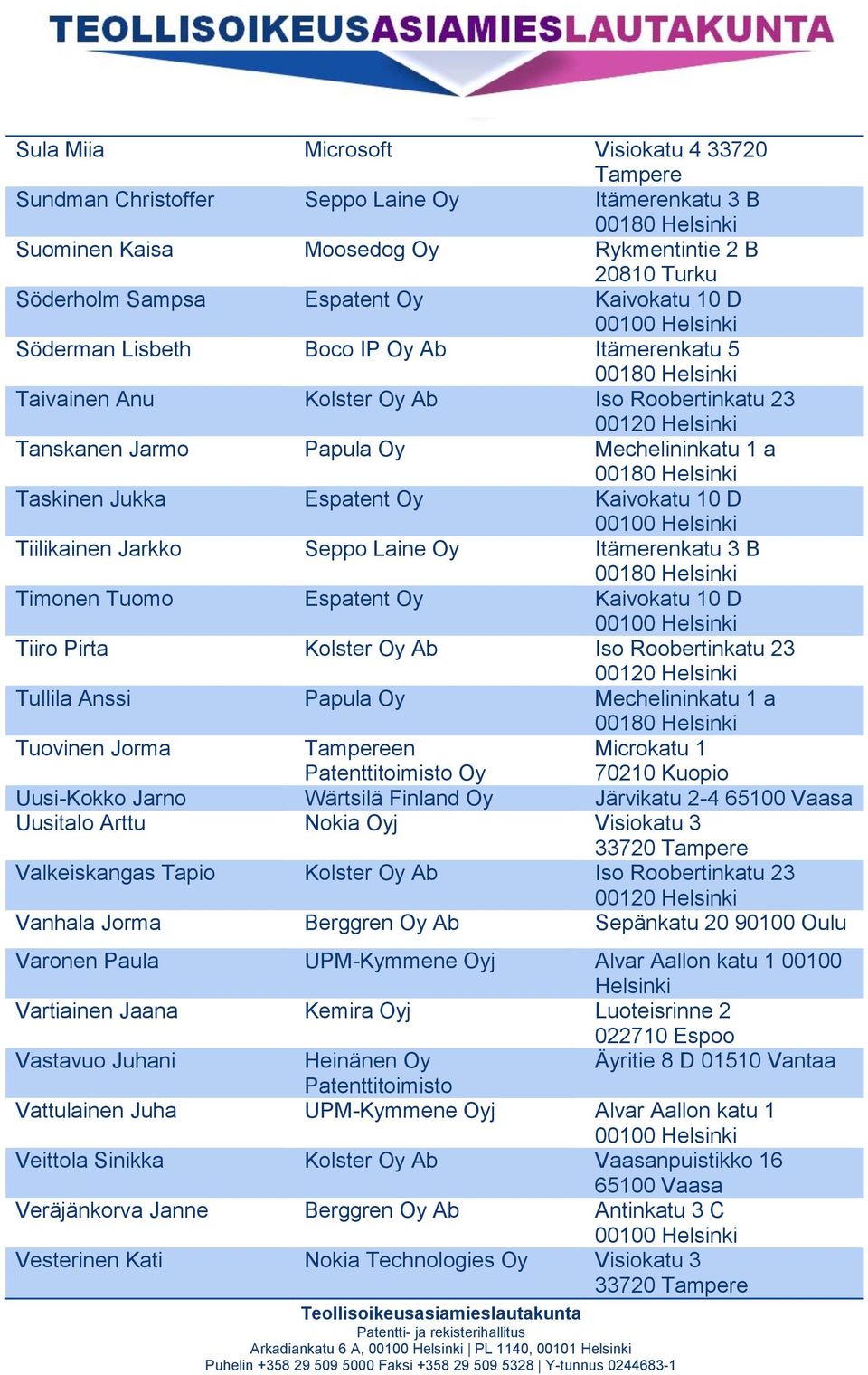Itämerenkatu 3 B Timonen Tuomo Espatent Kaivokatu 10 D Tiiro Pirta Kolster Ab Iso Roobertinkatu 23 Tullila Anssi Papula Mechelininkatu 1 a Tuovinen Jorma Microkatu 1 70210 Kuopio Uusi-Kokko Jarno