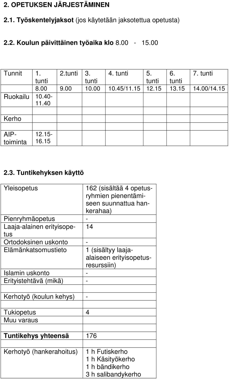 15 14.00/14.15 Ruokailu 10.40-11.40 Kerho AIPtoiminta 12.15-16.15 2.3.