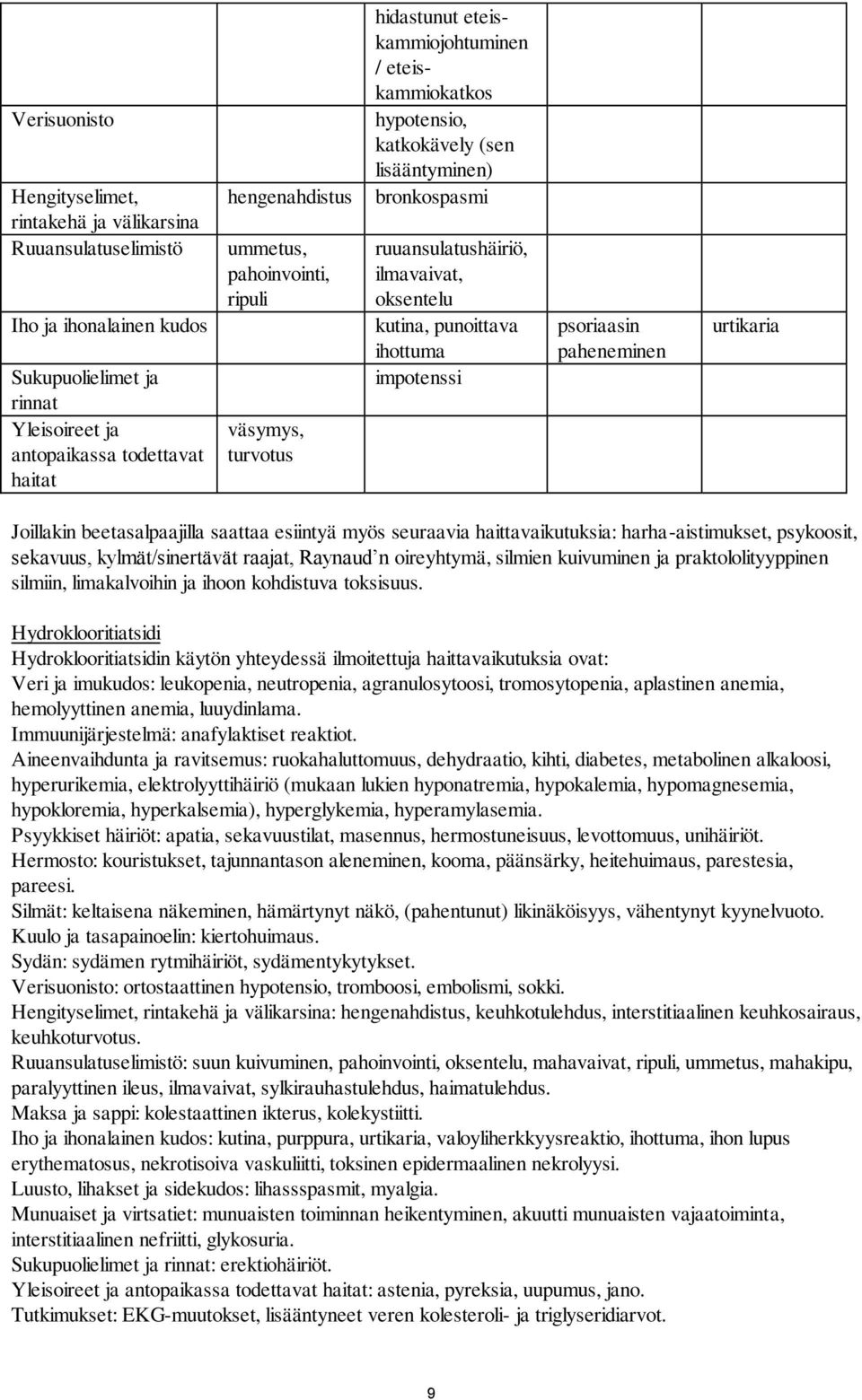 punoittava ihottuma impotenssi psoriaasin paheneminen urtikaria Joillakin beetasalpaajilla saattaa esiintyä myös seuraavia haittavaikutuksia: harha-aistimukset, psykoosit, sekavuus, kylmät/sinertävät