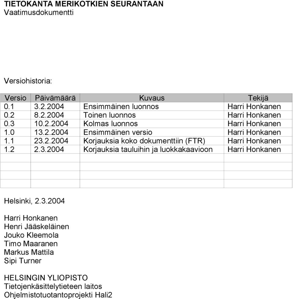 .00 Ensimmäinen versio Harri Honkanen. 3..00 Korjauksia koko dokumenttiin (FTR) Harri Honkanen..3.00 Korjauksia tauluihin ja luokkakaavioon Harri Honkanen Helsinki,.