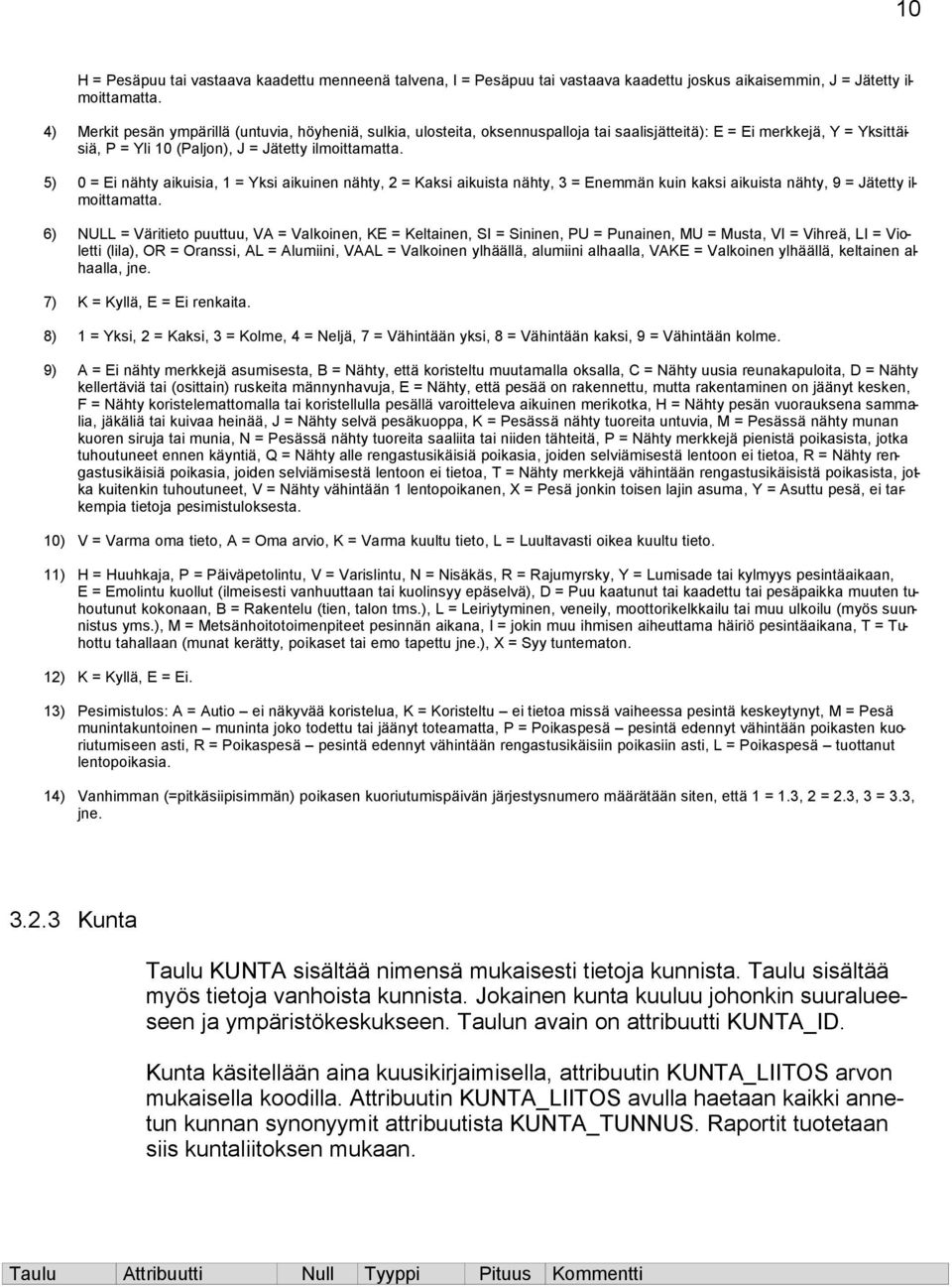 5) 0 = Ei nähty aikuisia, = ksi aikuinen nähty, = Kaksi aikuista nähty, 3 = Enemmän kuin kaksi aikuista nähty, 9 = Jätetty ilmoittamatta.