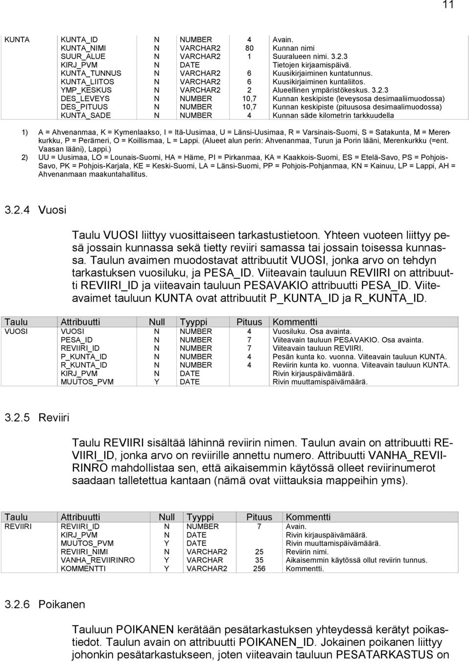 .3 Kunnan keskipiste (leveysosa desimaaliimuodossa) Kunnan keskipiste (pituusosa desimaalimuodossa) Kunnan säde kilometrin tarkkuudella ) A = Ahvenanmaa, K = Kymenlaakso, I = Itä-Uusimaa, U =