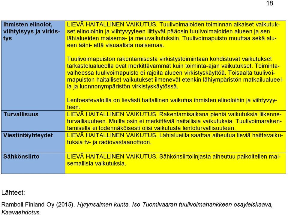 Tuulivoimapuisto muuttaa sekä alueen ääni- että visuaalista maisemaa.