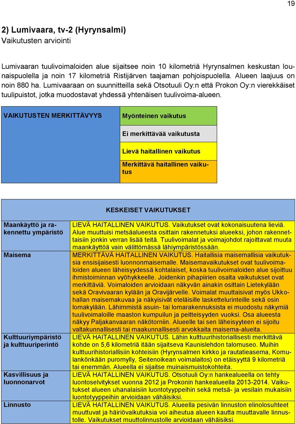 VAIKUTUSTEN MERKITTÄVYYS Myönteinen vaikutus Ei merkittävää vaikutusta Lievä haitallinen vaikutus Merkittävä haitallinen vaikutus KESKEISET VAIKUTUKSET Maankäyttö ja rakennettu ympäristö Maisema